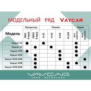 Штатная автомагнитола CHEVROLET Tahoe 2006-2014 Vaycar 09V3, арт: (VA10-1174-09V3)