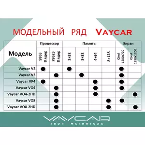 Штатная автомагнитола FORD Focus II 2005-2011 (Климат) Vaycar 09V3, арт: (VA17-003A-09V3)