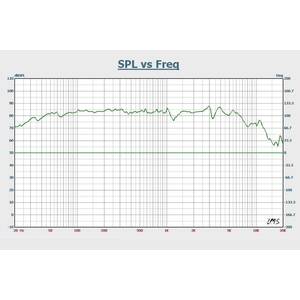 Комплект акустики RedPower X63 Expert photo6 Интернет магазин Автоаксессуаров Автоаксессуары для RedPower, автозвук, акустика