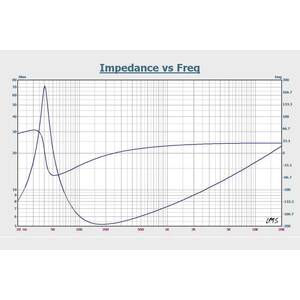 Комплект акустики RedPower X63 Expert photo7 Интернет магазин Автоаксессуаров Автоаксессуары для RedPower, автозвук, акустика