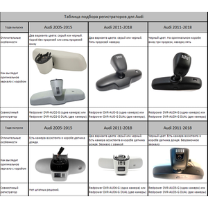 Штатный видеорегистратор Redpower DVR-AUD6-G серый (Audi 2011-2015) с ассистентом ( арт: DVRAUD6GGR ) photo5 Интернет магазин Автоаксессуаров Штатные видеорегистраторы RedPower, видеорегистратор