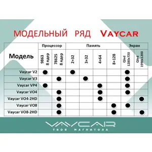 Кликните для увеличения изображения Штатная Магнитола Vaycar для FORD Transit 2014+ без штатного CD, арт: (VA17-0246-09VO4)