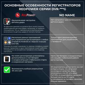 Штатный видеорегистратор Redpower DVR-VOL11-G (Volvo XC90 2024+) второй рестайлинг ( арт: DVRVOL11G ) photo7 Интернет магазин Автоаксессуаров Штатные видеорегистраторы RedPower, видеорегистратор