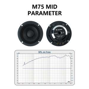 Кликните для увеличения изображения СЧ динамики RedPower M75 3 дюйма Expert
